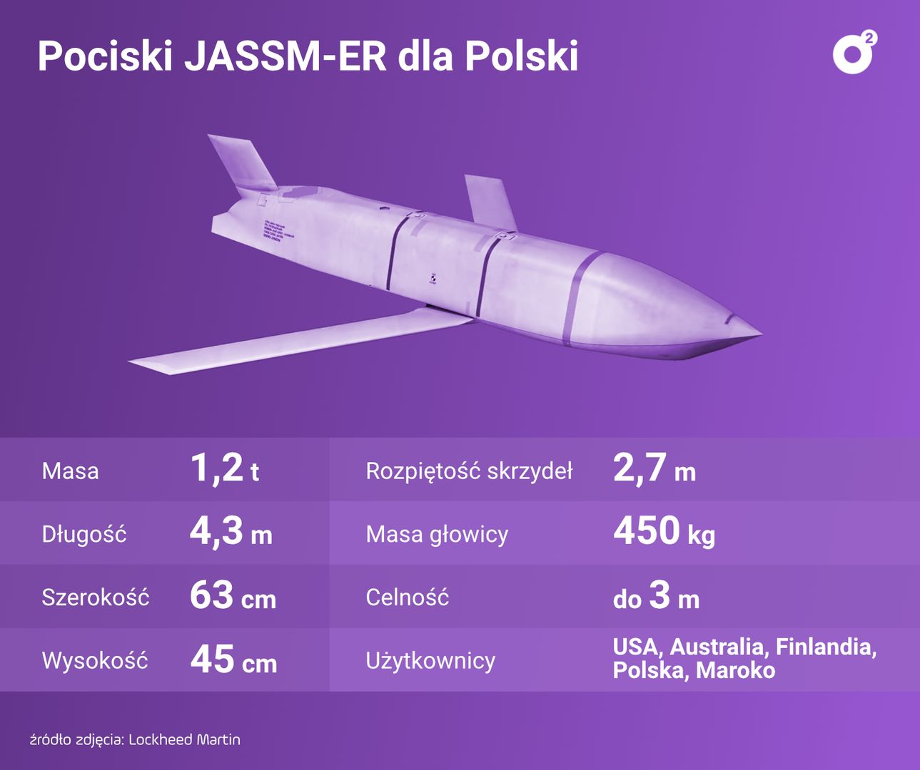 JASSM-ER - dane podstawowe