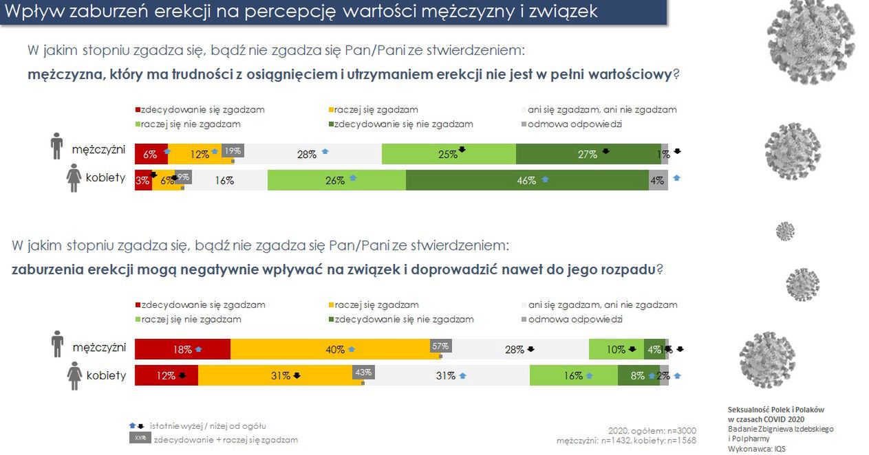 Autor: prof. dr hab. Zbigniew Izdebski 