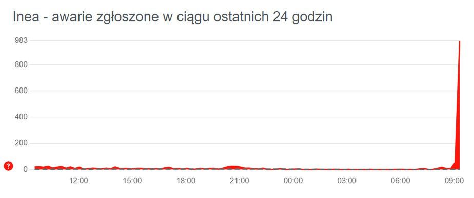 Trwa awaria internetu Inea