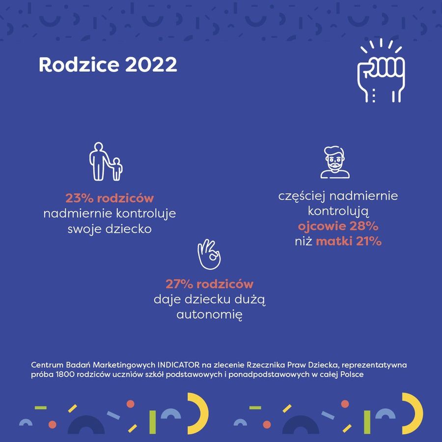 "Rodzice 2022"