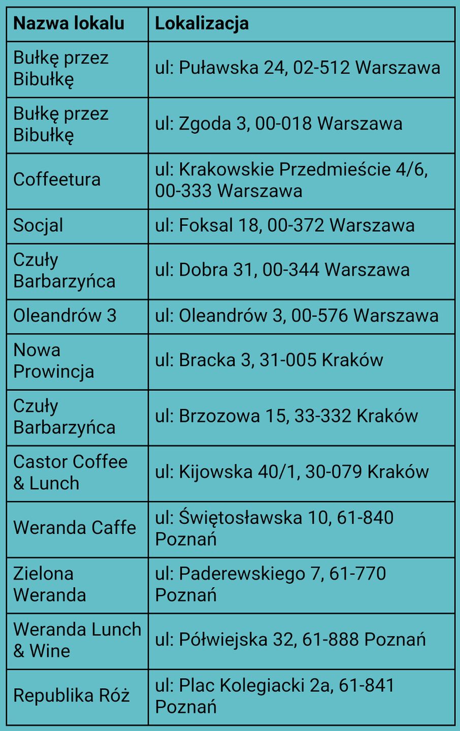 Jeśli podczas spotkania ze znajomym nie będziesz korzystał z telefonu, Samsung postawi Ci kawę. Tak działa aplikacja SAMi 2