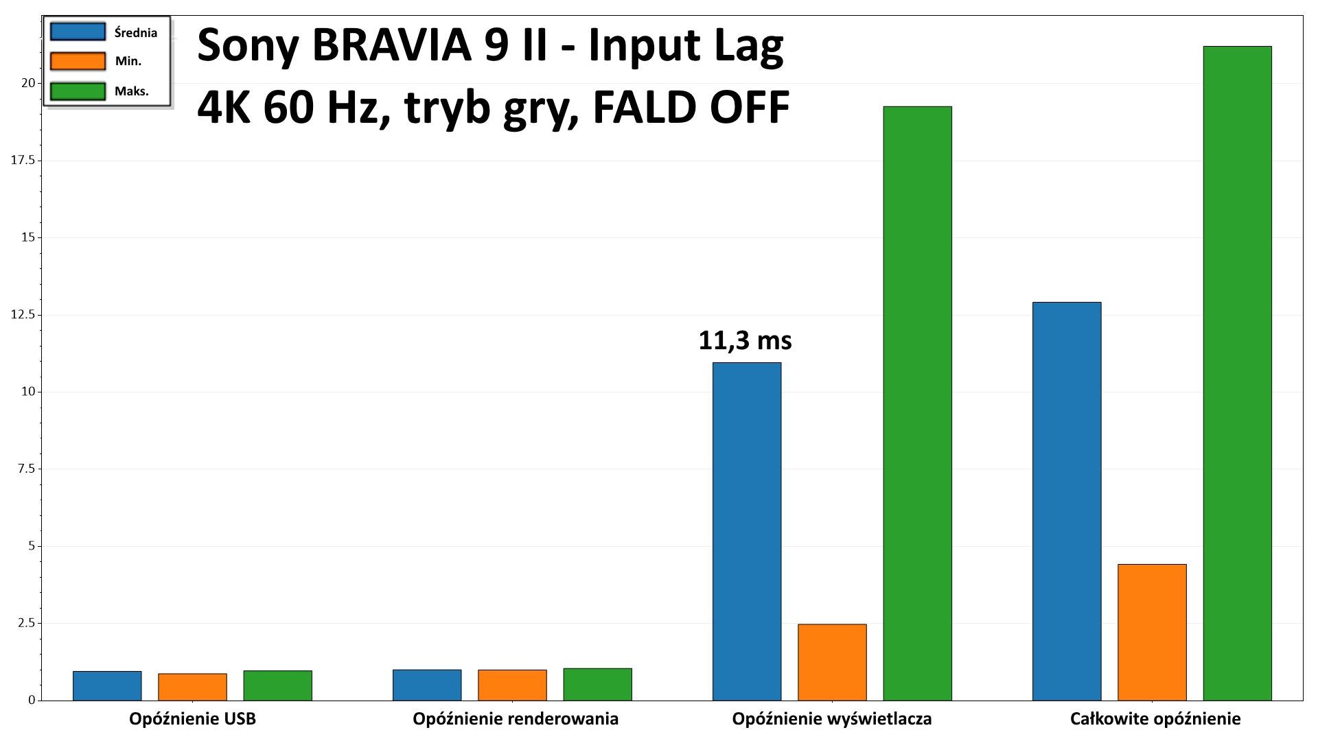 Sony BRAVIA 9 II