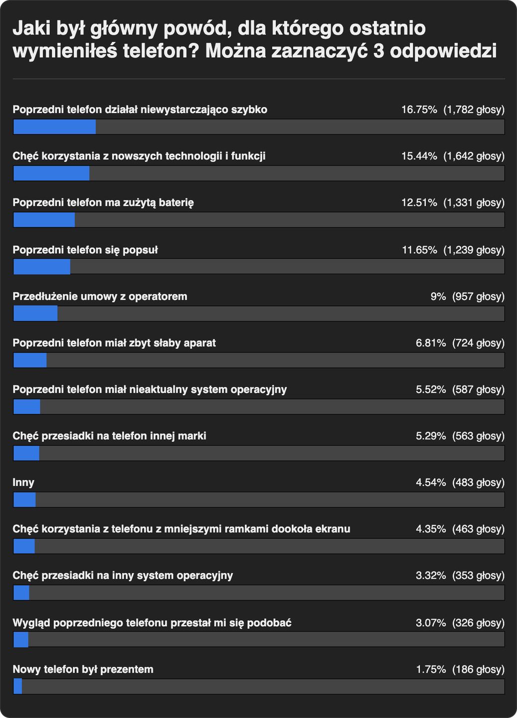 Jak często i dlaczego wymieniamy smartfony? Interesujące wyniki ankiety [#WaszymZdaniem] 5