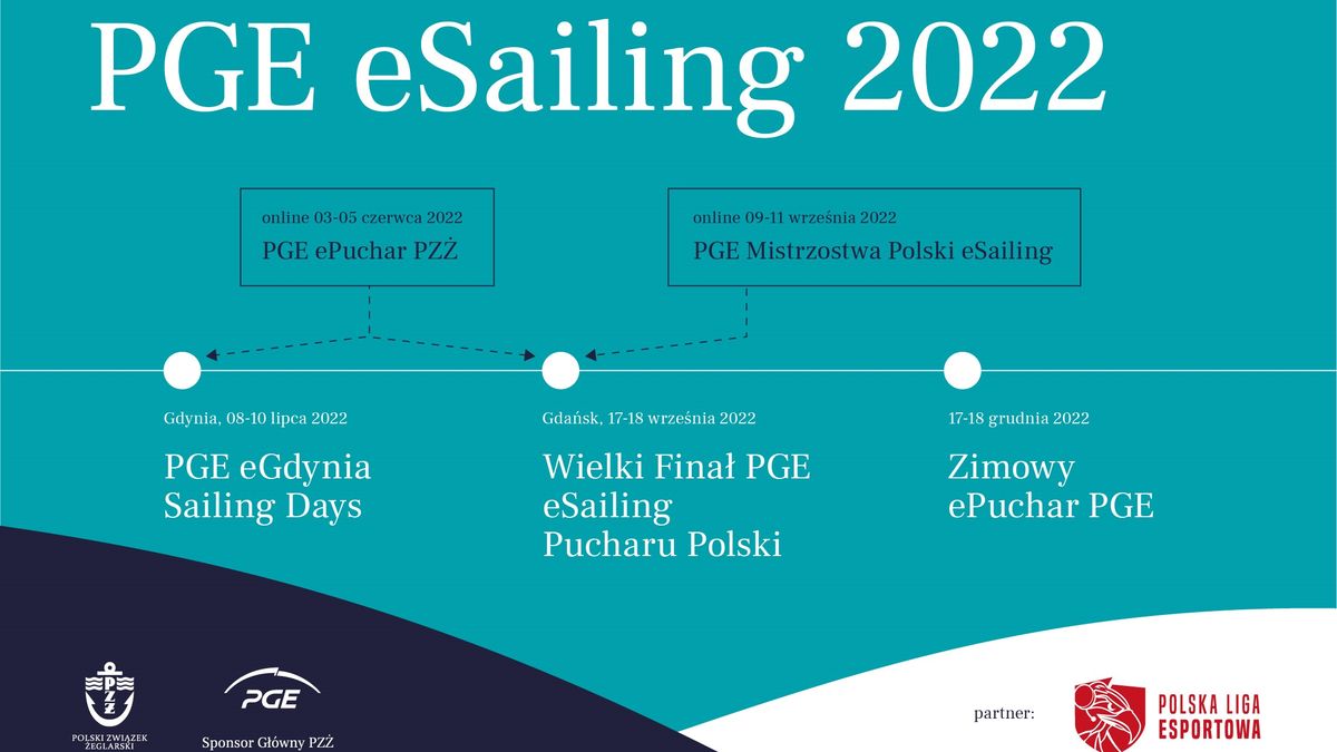 Zdjęcie okładkowe artykułu: Materiały prasowe /  / PGE eSailing 2022 - wirtualni żeglarze na start!