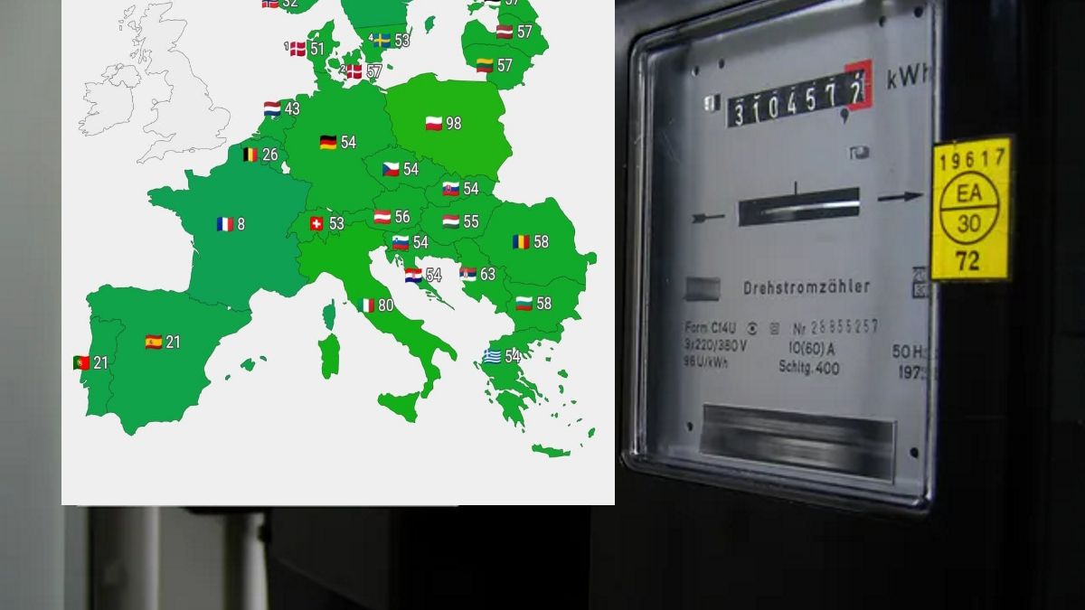 Polska ma najdroższy prąd w Europie?