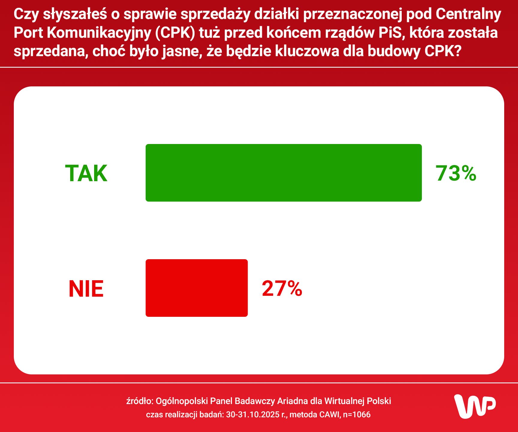 Badanie Ariadna dla WP