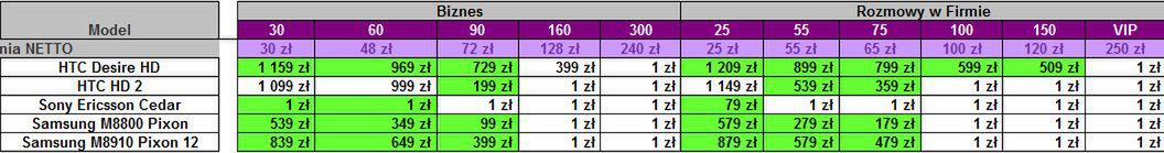 Play - kolejna obniżka cen wybranych modeli [cenniki] 3