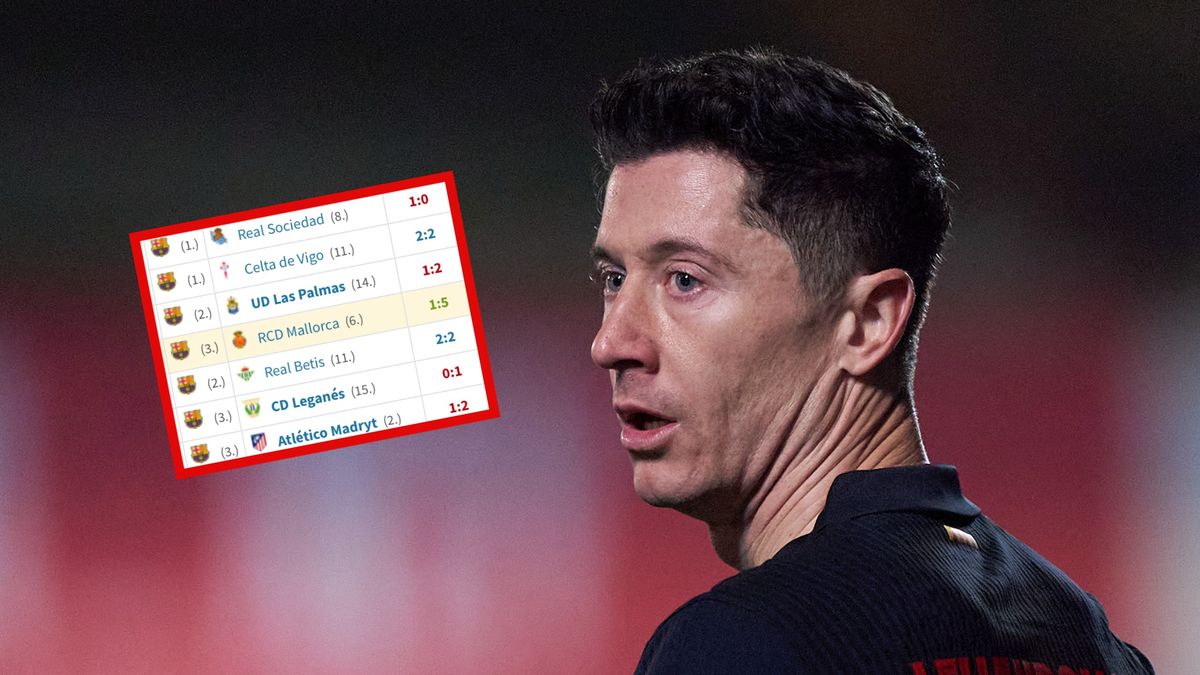 Getty Images / Robert Lewandowski czeka na ligowe zwycięstwo najdłużej w karierze