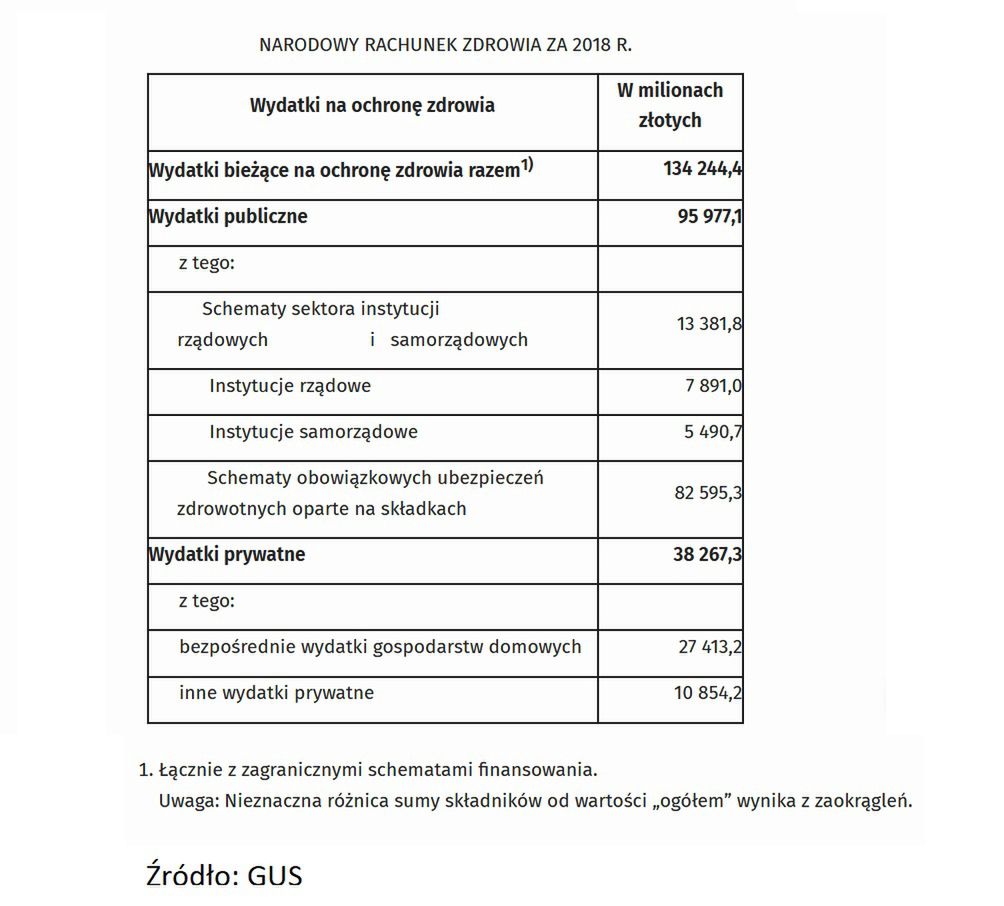 Wydatki na zdrowie 