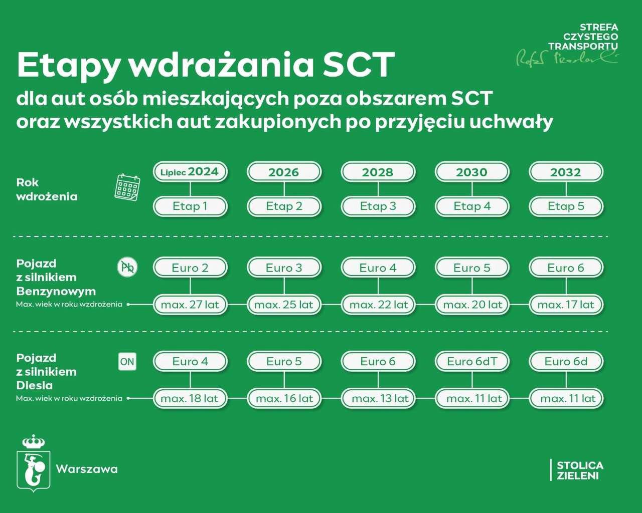 Ograniczenia dla przyjezdnych