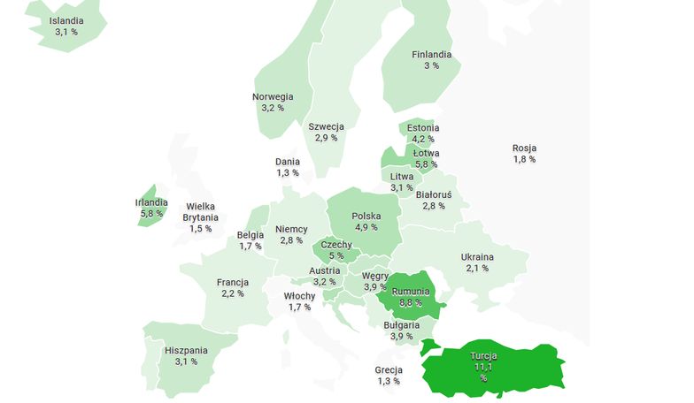 Polski wzrost gospodarczy na tle innych krajów Europy.