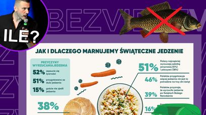 Świąteczne marnowanie jedzenia a drożyzna. Wigilia 2022 bez karpia?