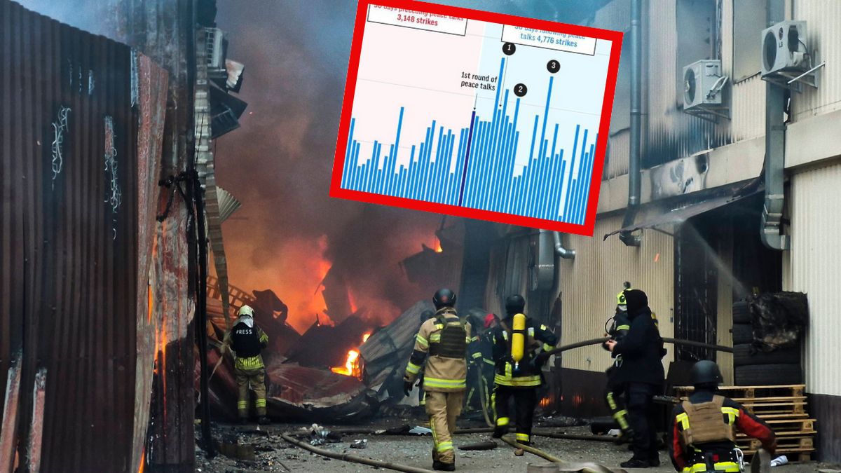 Ataki Rosji na Ukrainę. Pokazali porażające dane