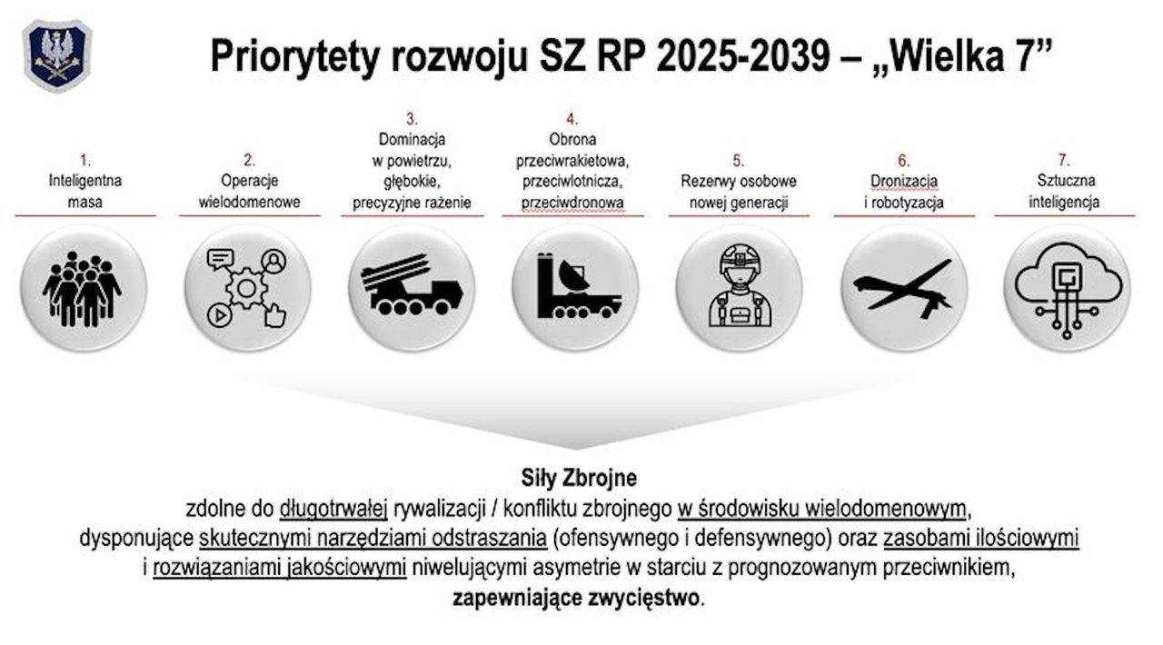 "Wielka 7" - priorytety rozwoju polskich sił zbrojnych