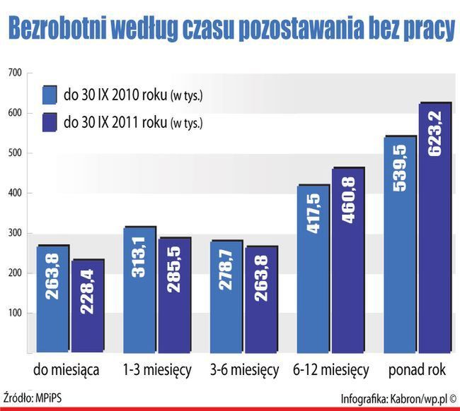 Polacy nie szukają lepiej płatnej pracy