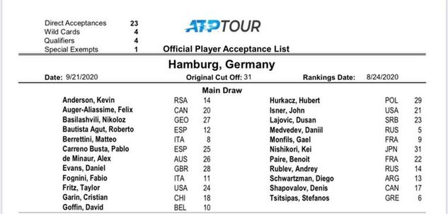 Tenisiści pewni gry w zawodach w Hamburgu