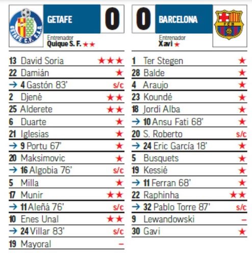 Oceny dziennika "Marca"