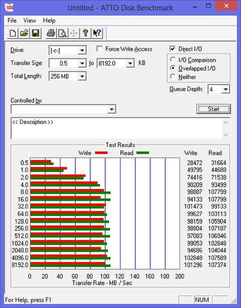 ATTO Disk Benchmark