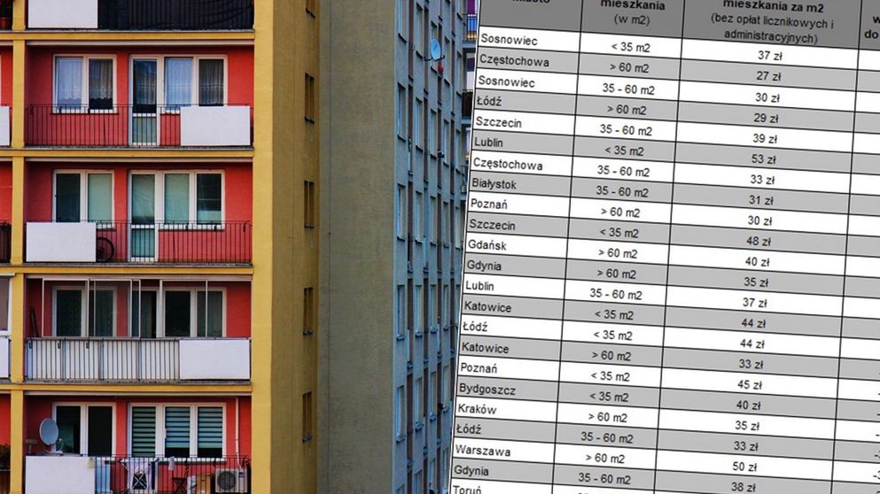 Koszt najmu mieszkania 