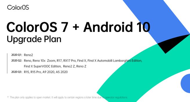 Smartfony Oppo z aktualizacją do Androida 10