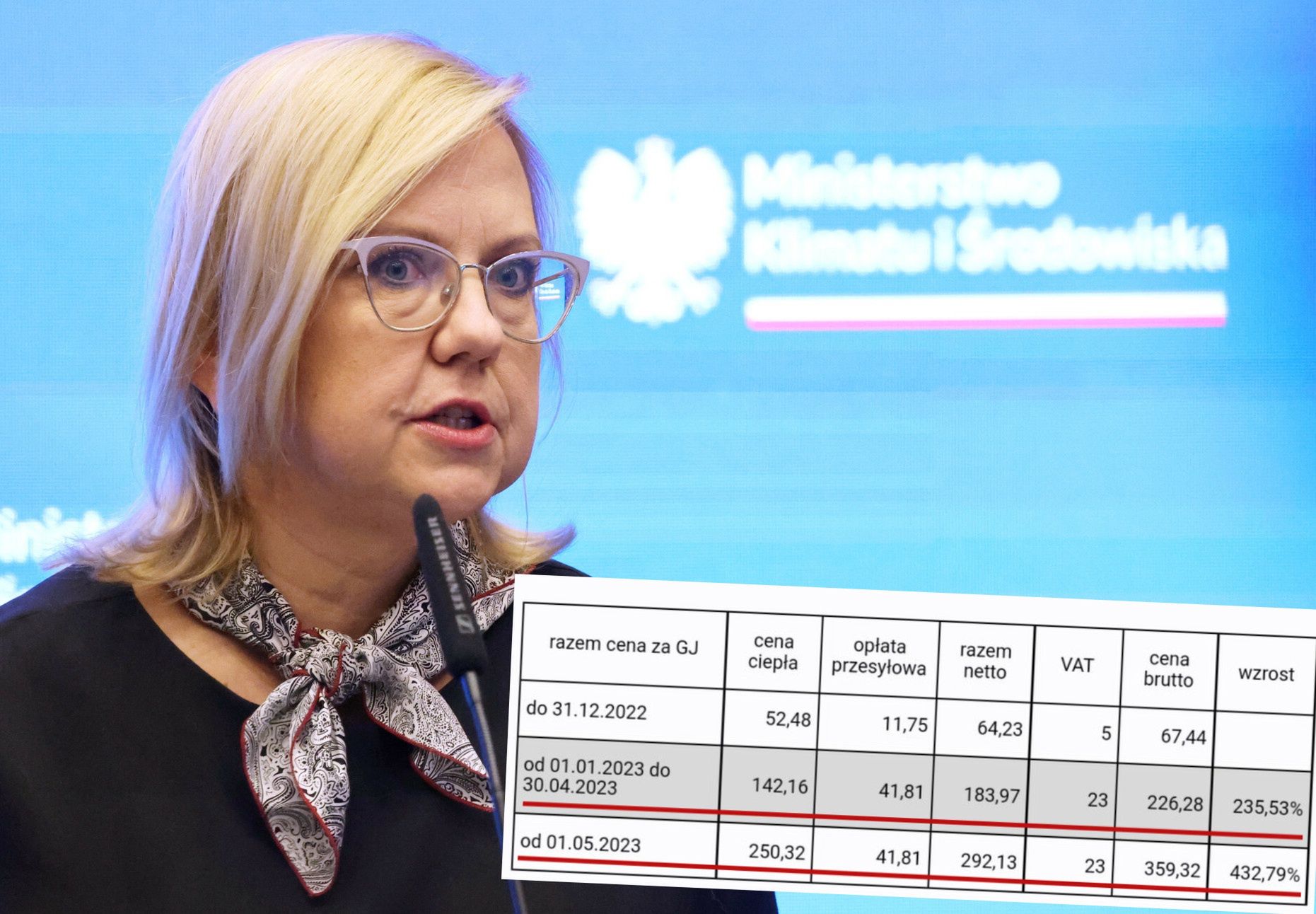 Anna Moskwa zapewniała we wrześniu, żę rząd poskromił drożyznę w ciepłownictwie. Niestety, zaczęły się szokujące podwyżki