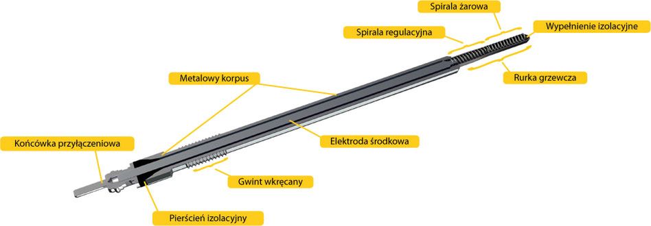 Budowa świecy żarowej z metalowym prętem