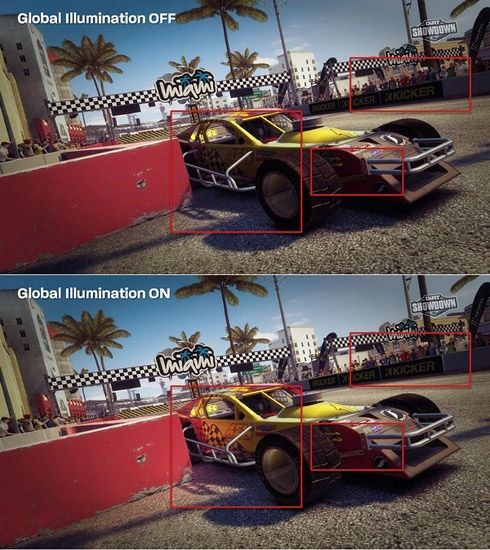 Dirt: Showdown