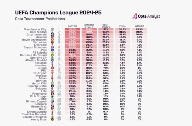 Opta Analyst