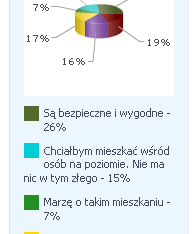 Zamknięte osiedla. Getta informatyków, lekarzy i dyrektorów?