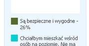 Zamknięte osiedla. Getta informatyków, lekarzy i dyrektorów?
