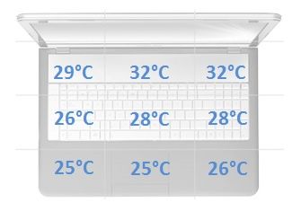Lenovo X1 Carbon temperatury spoczynek