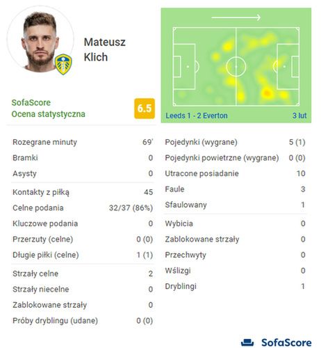 źródło: sofascore.com