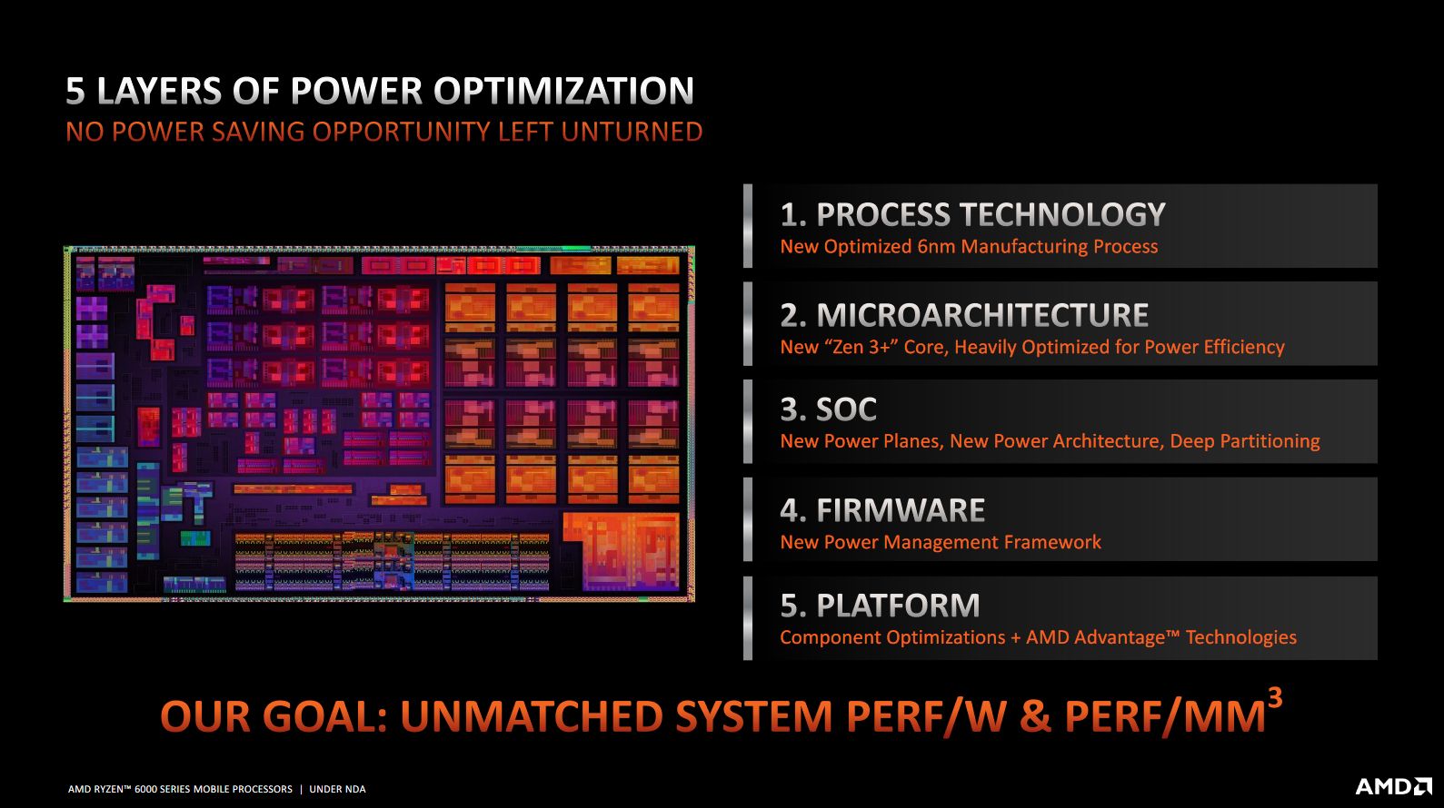 APU z rodziny Ryzen 6000