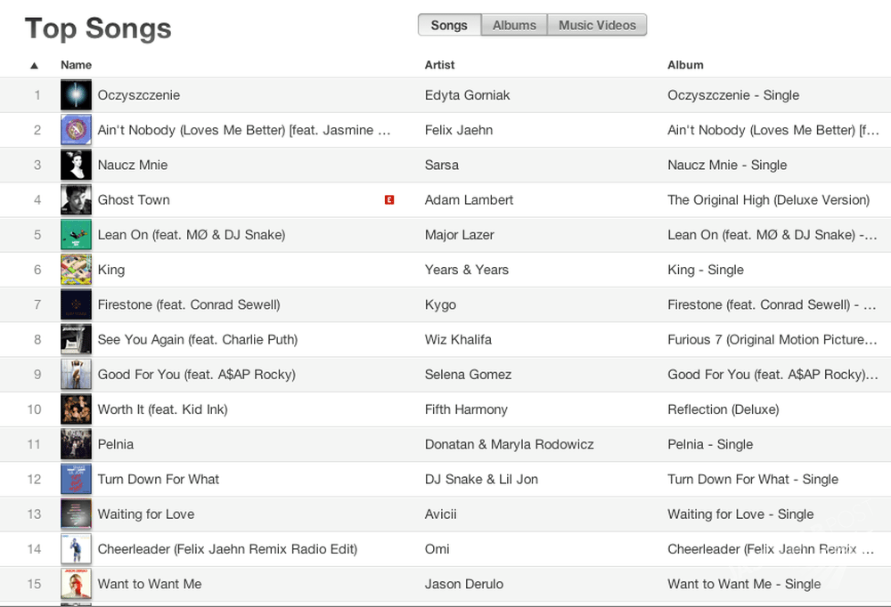 "Oczyszczenie" Edyty Górnika na pierwszym miejscu listy przebojów iTunes