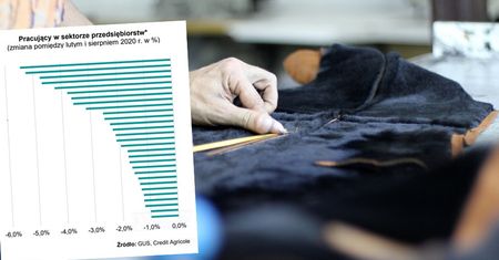 Efekt pandemii. W tych branżach ubyło najwięcej pracowników