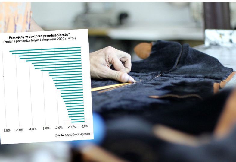 Efekt pandemii. W tych branżach ubyło najwięcej pracowników