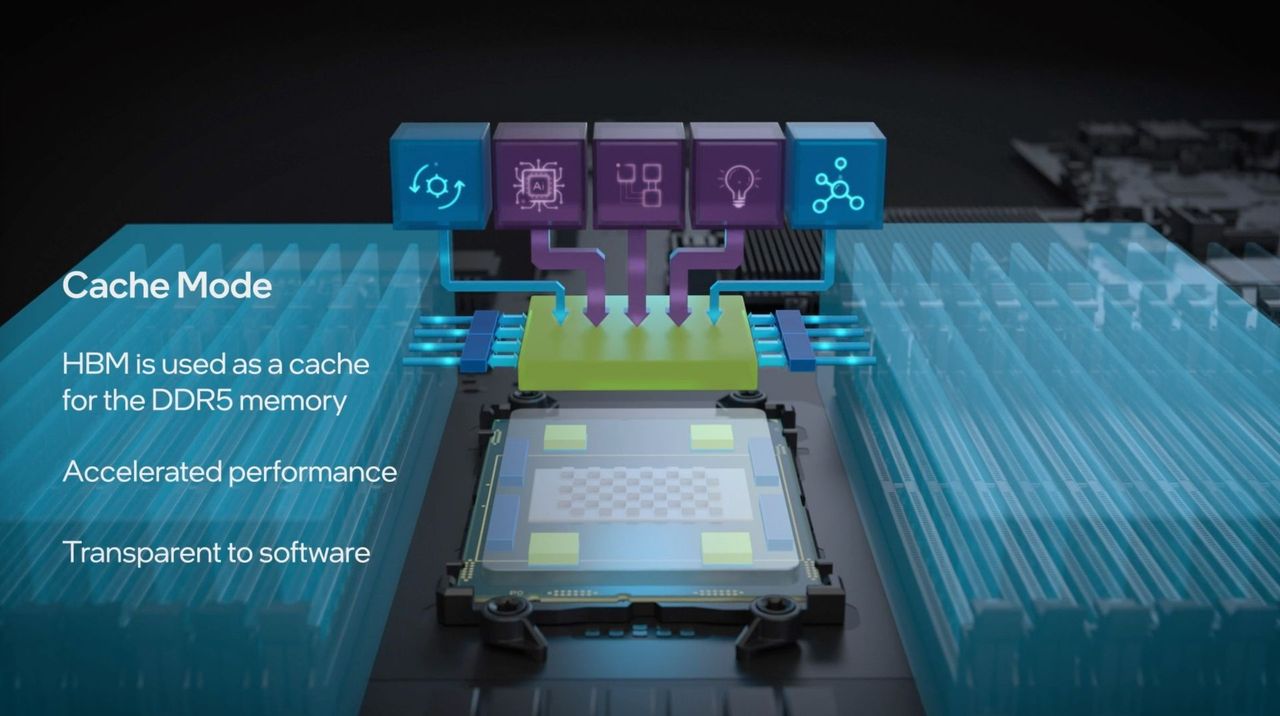Intel Sapphire Rapids - HBM Cache Mode