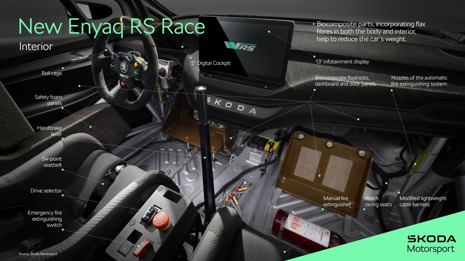 Škoda Enyaq RS Race