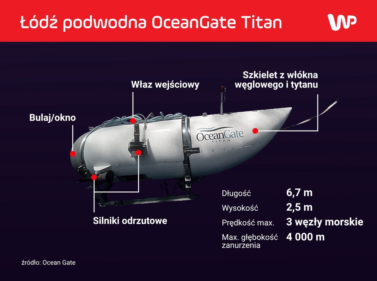 Wnętrze Titana