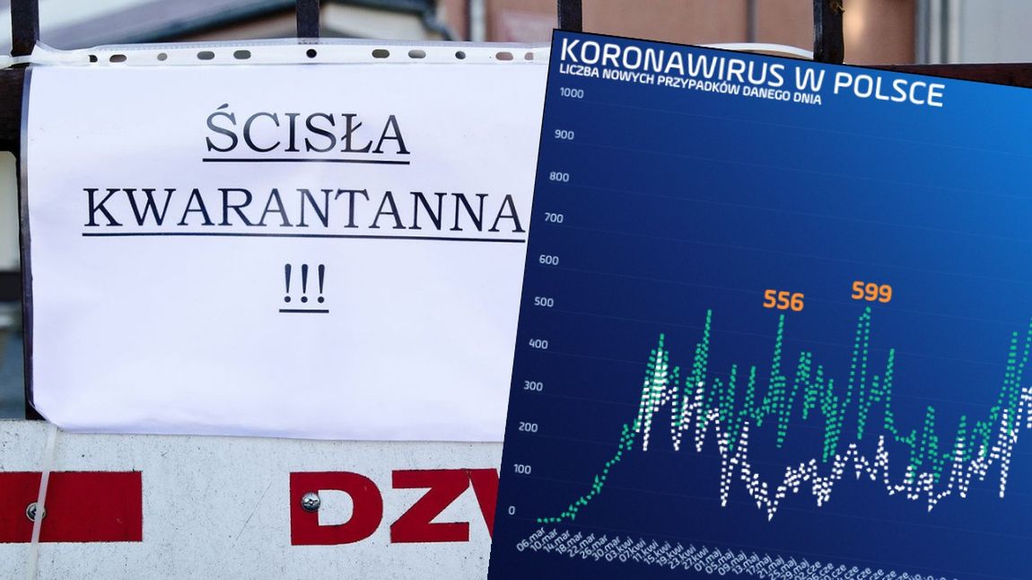 Kwarantanna w Polsce trwa 10 dni