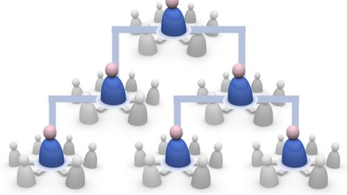 Dostałeś reklamę MLM? - dowiedz się, o co w tym chodzi 1