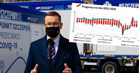 PKB Polski. Ekonomiści mocno podnieśli prognozy na 2021 rok