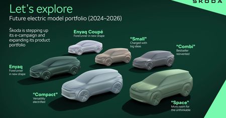 Škoda zdradza swoje plany. Wśród nich sześć elektryków do 2026 roku