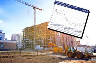 Budowali pod boom, zostali z mieszkaniami. Niepokój u deweloperów