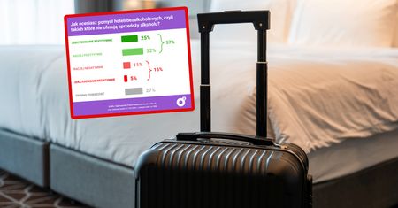 Rewolucja w hotelach. Polacy zabrali głos. Taki mają stosunek