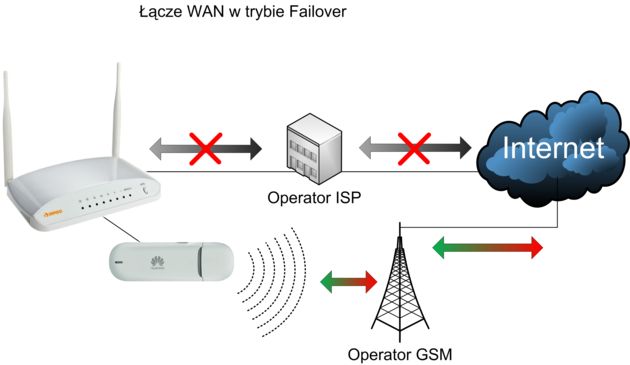 SAPIDO Turbo Gigabit Router RB-1733