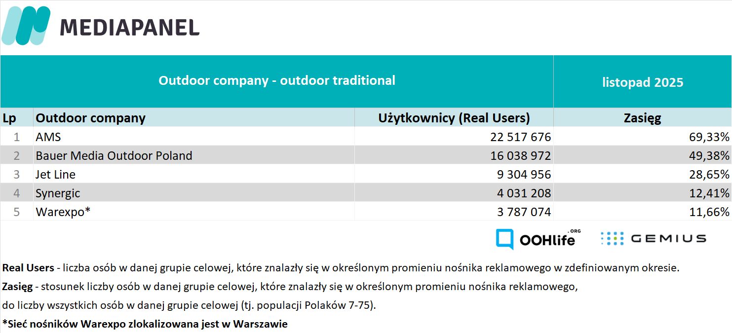Rynek nośników tradycyjnych