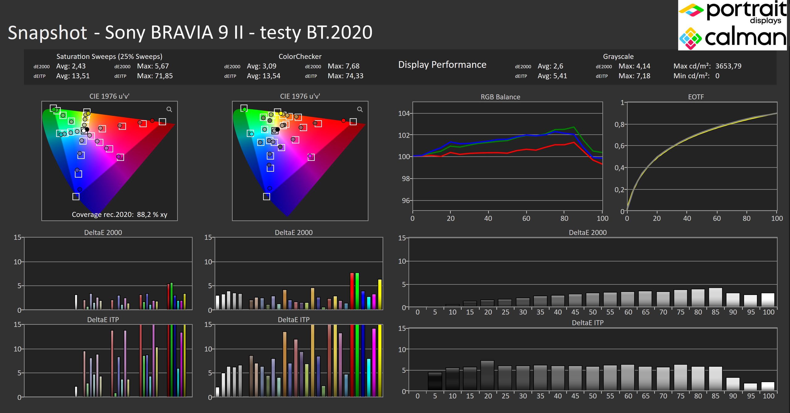 Sony BRAVIA 9 II