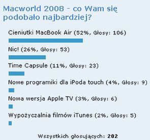 Podsumowanie ankiety MacWorld 2008 1