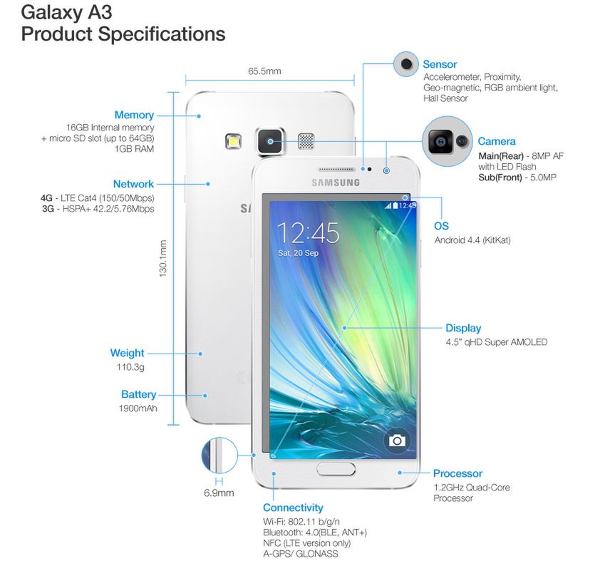 Galaxy A3 i Galaxy A5 oficjalnie 16